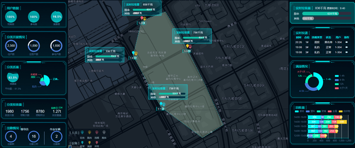 環(huán)星云平臺